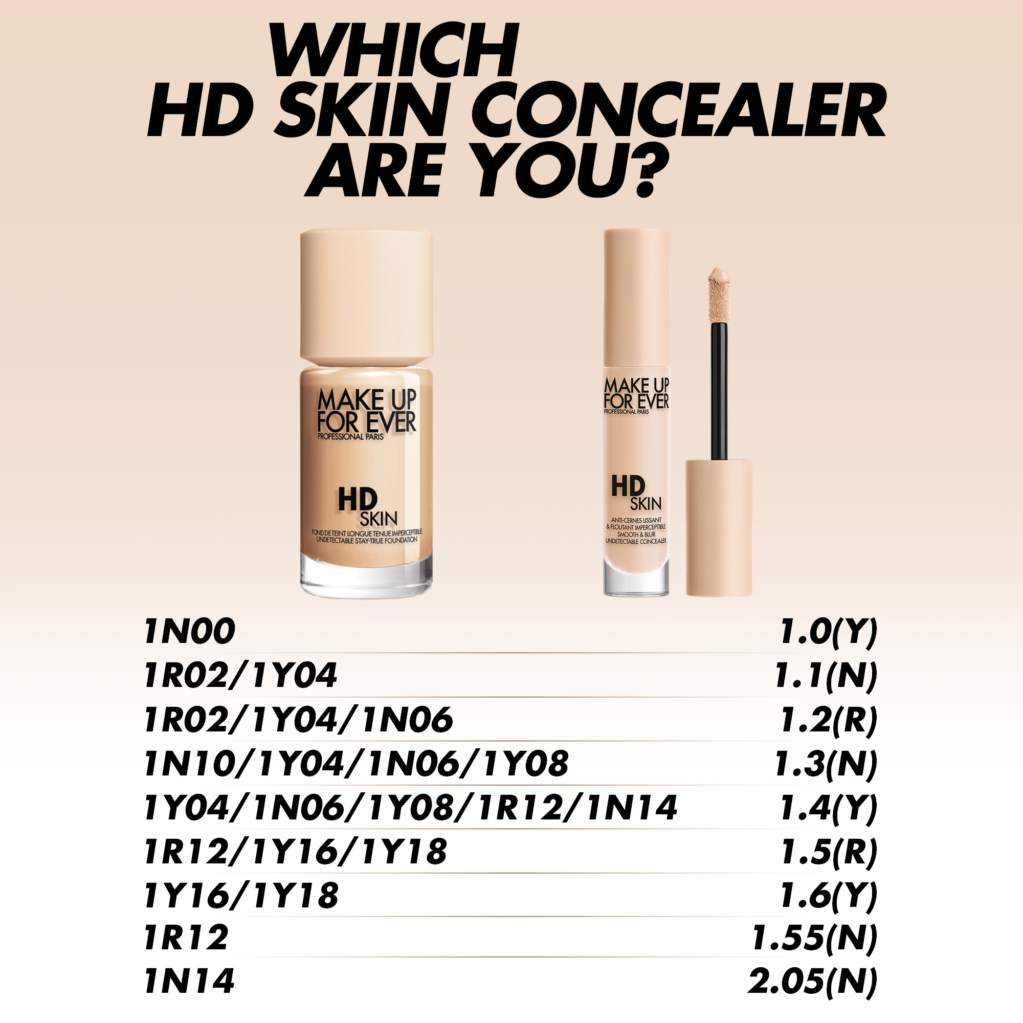Make Up For Ever HD Skin Concealer