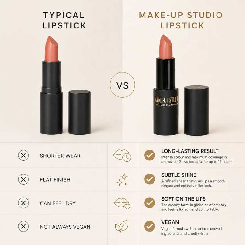 Make Up Studio Lipstick: The PRO Edit